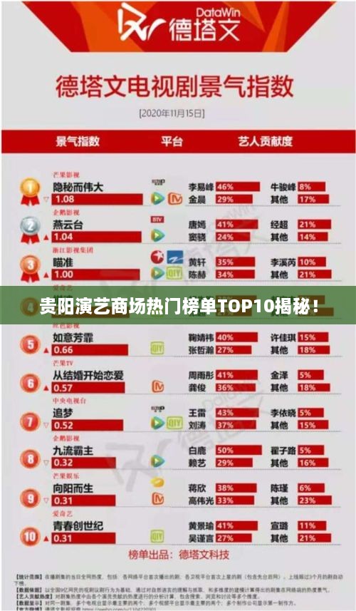 贵阳演艺商场热门榜单TOP10揭秘！