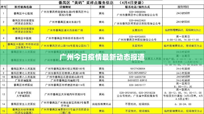 广州今日疫情最新动态报道