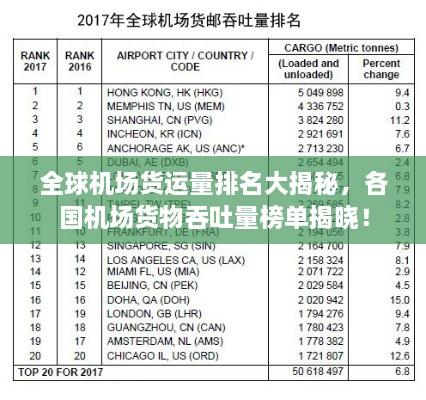 全球机场货运量排名大揭秘，各国机场货物吞吐量榜单揭晓！