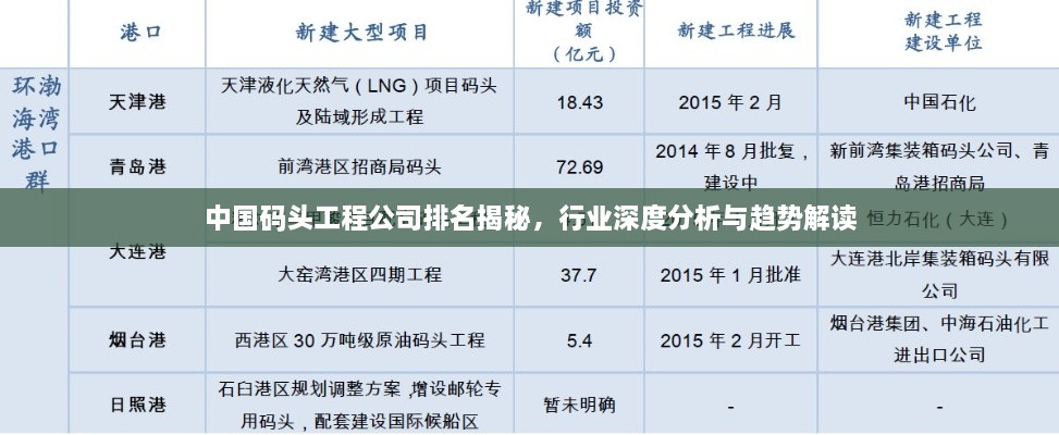 中国码头工程公司排名揭秘，行业深度分析与趋势解读