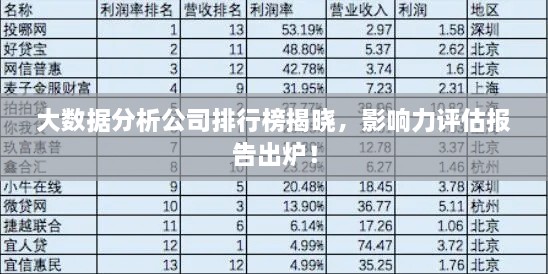 大数据分析公司排行榜揭晓，影响力评估报告出炉！