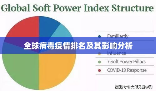 全球病毒疫情排名及其影响分析