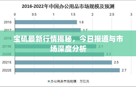 宝矶最新行情揭秘，今日报道与市场深度分析