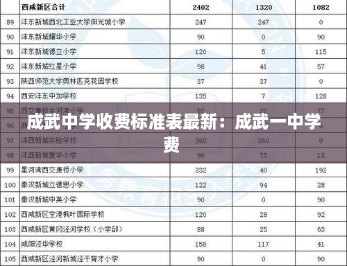 成武中学收费标准表最新：成武一中学费 