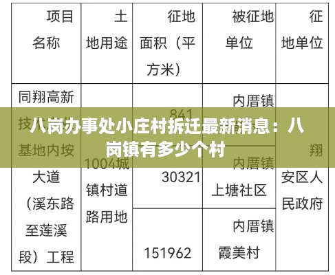 八岗办事处小庄村拆迁最新消息：八岗镇有多少个村 