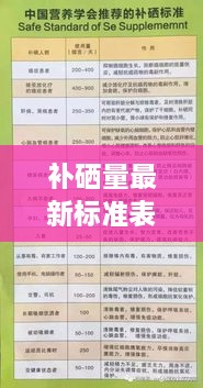 补硒量最新标准表格揭秘，硒的重要性与适宜摄入量图片展示