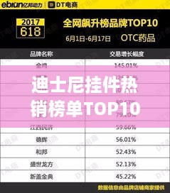 迪士尼挂件热销榜单TOP10揭秘！