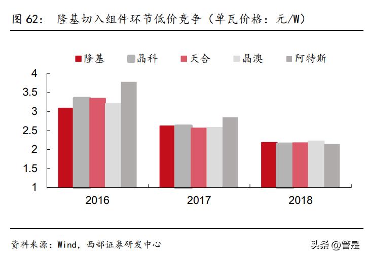 光伏市场发展趋势，引领未来能源转型的关键驱动力