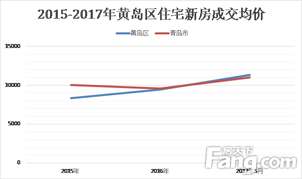 青岛市黄岛区最新房价走势与市场趋势深度解析