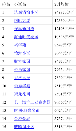 滨州滨北镇最新二手房市场概览，房源分析、趋势预测与深度解读