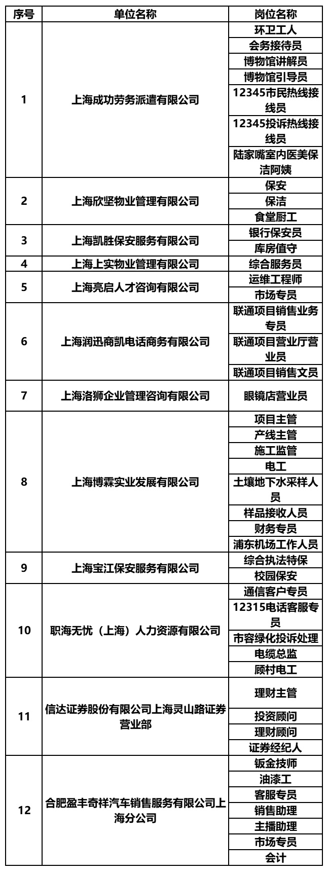 宝山区驾驶员最新招聘，职业前景、要求及应聘指南全解析