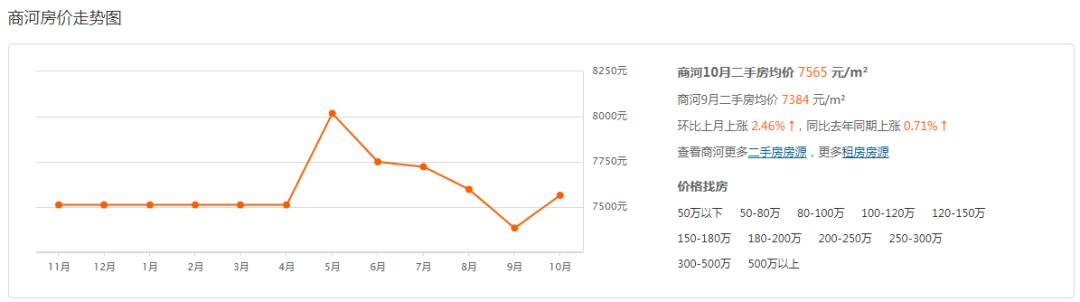 探寻商河最新二手房信息，58同城房源动态概览