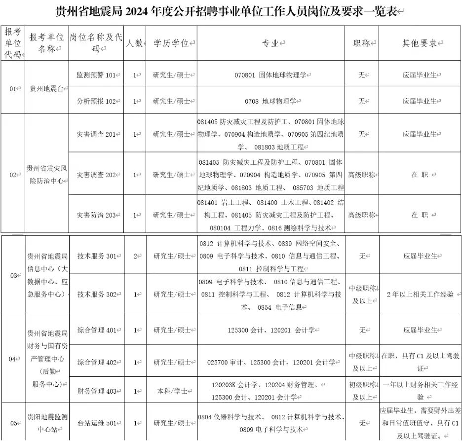 安顺市驾驶员最新招聘，职业前景、需求及应聘指南全解析