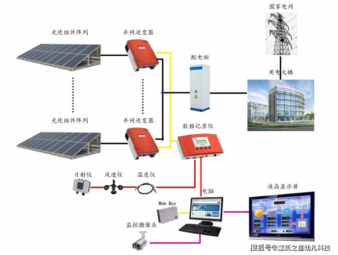 太阳能光伏发电原理，开启绿色能源新时代的核心力量