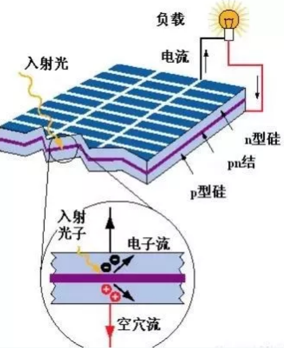 太阳能光伏原理揭秘，阳光转化为能源的神奇之旅