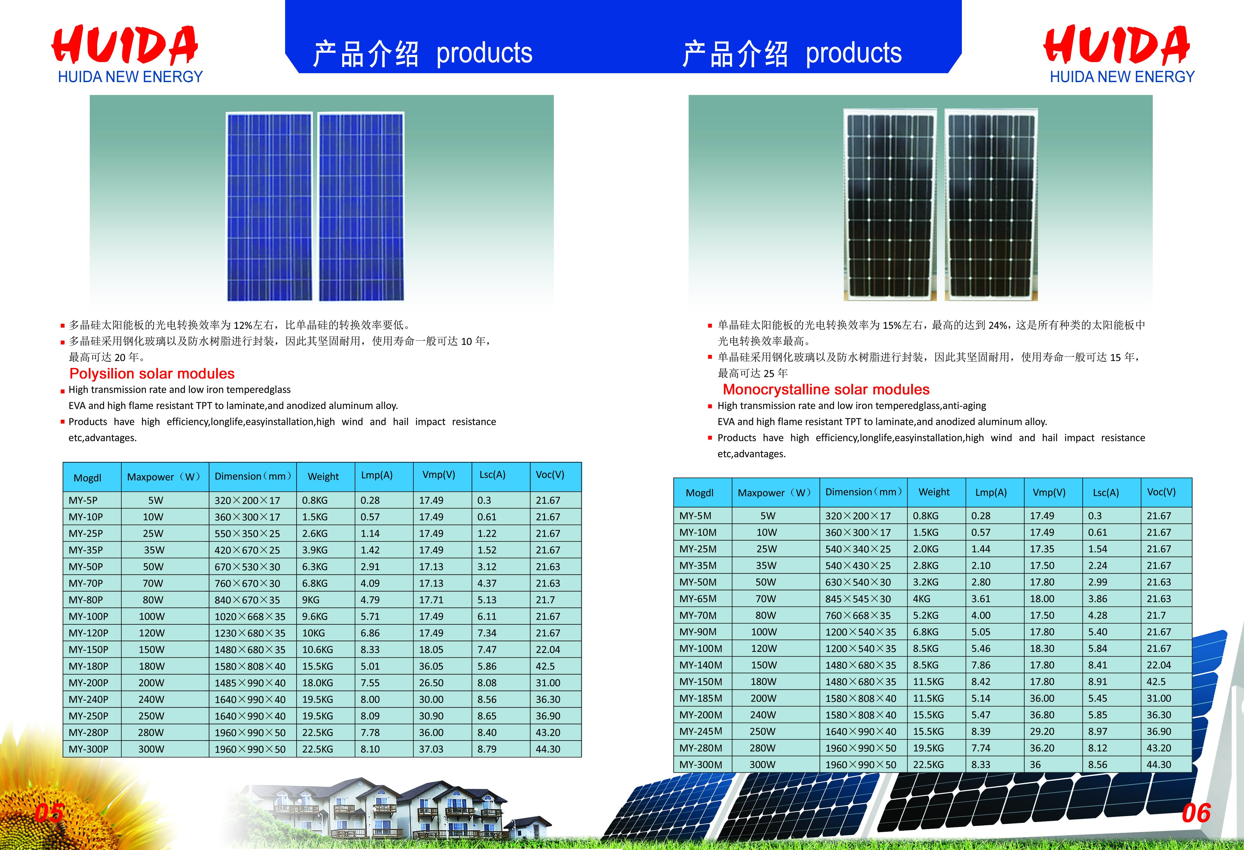 太阳能光伏板规格及其应用概述