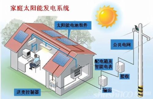 太阳能光伏发电技术的现状与未来发展趋势研究论文摘要分析