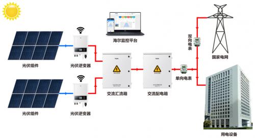 太阳能光伏发电逆变器核心组件及关键技术解析