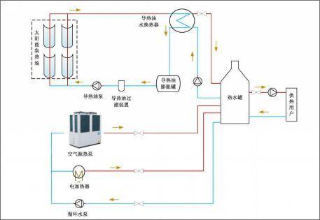 太阳能光伏发电系统的构成与运行原理概述