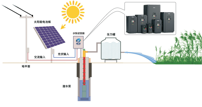 太阳能光伏直流水泵，绿色能源新应用引领未来