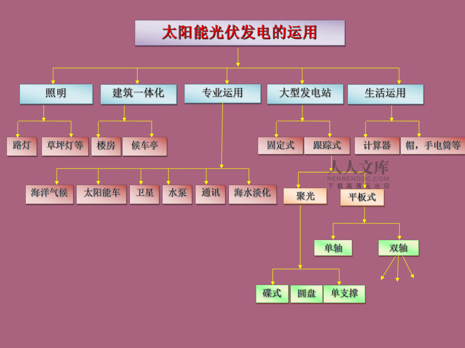 太阳能光伏发电技术