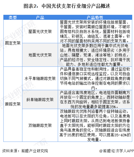 太阳能光伏支架价格分析与影响因素探讨，市场深度解读返回标题内容有误，请重新生成一个标题，太阳能光伏支架价格概览及市场影响因素探讨