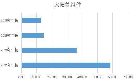 太阳能光伏板的收入潜力与盈利分析，揭秘其盈利能力和收入潜力！