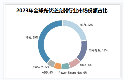 光伏太阳能逆变器价格探讨，市场趋势与影响因素分析