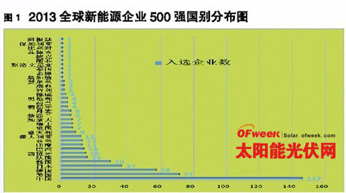 全球太阳能光伏排行榜，领先企业与创新趋势的探索