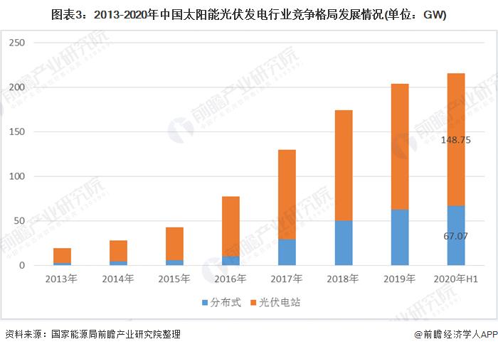 光伏太阳能产业，发展现状与未来展望