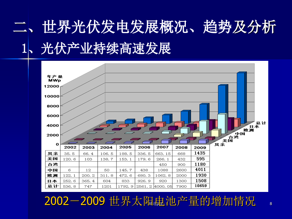 太阳能光伏产业崛起与前景展望，发展轨迹及未来趋势分析