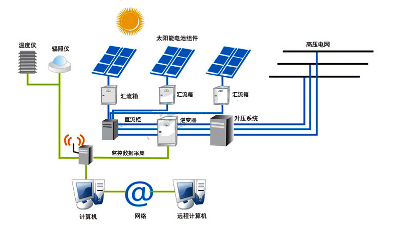 光伏太阳能并网技术，未来可持续能源领域的关键突破