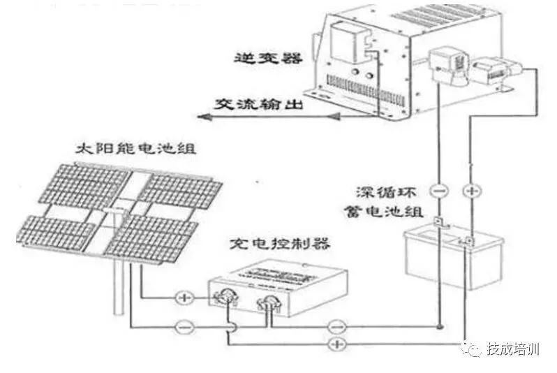 太阳能光伏，定义、原理与应用的全面解析