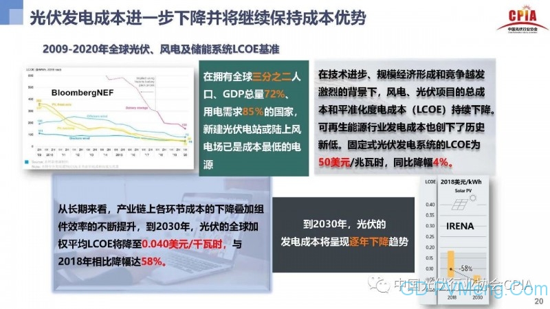 光伏太阳能报告，发展趋势、挑战及前景展望展望分析