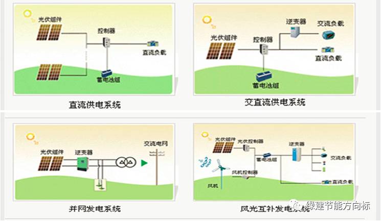 并网太阳能光伏发电系统，优势与应用前景展望