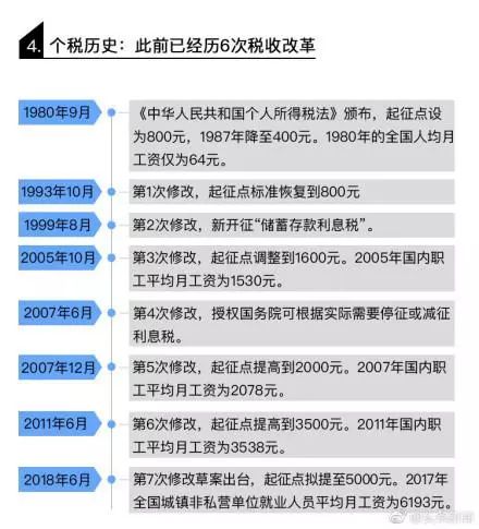 个人所得税，意义解析、面临的挑战与改革路径探索