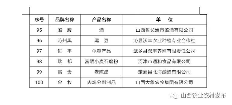 山西最新审定品种的崛起及其影响