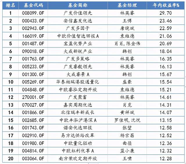 最新基金收益排名深度解读与排名分析