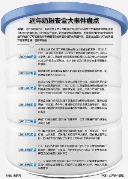 德国泓乐奶粉最新事件，品质监管与市场反应分析