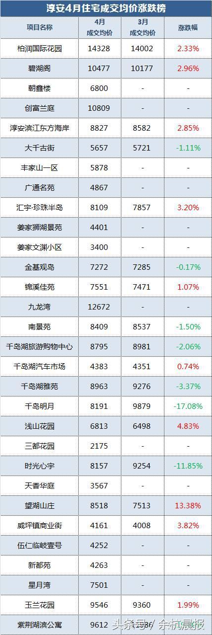 塘栖最新楼盘，品质生活崭新篇章开启