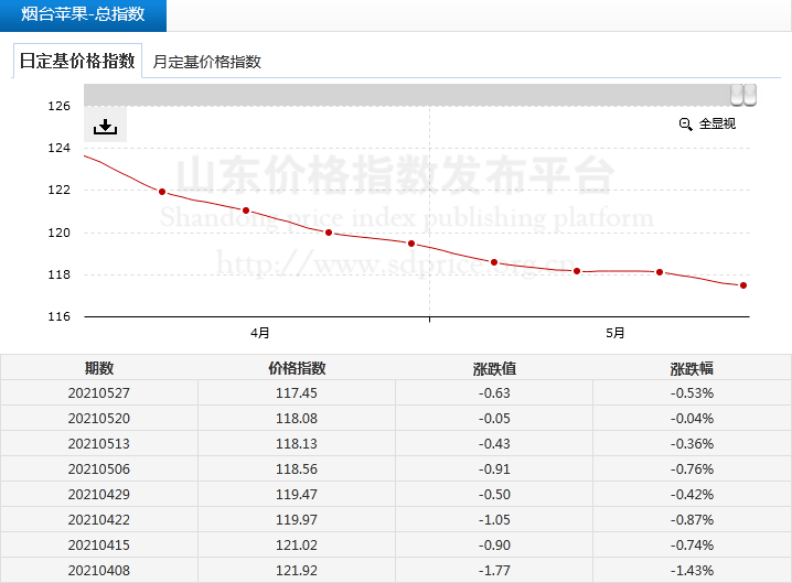 守株待兔 第10页