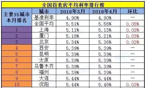 最新存贷款基准利率表解析与应用指南