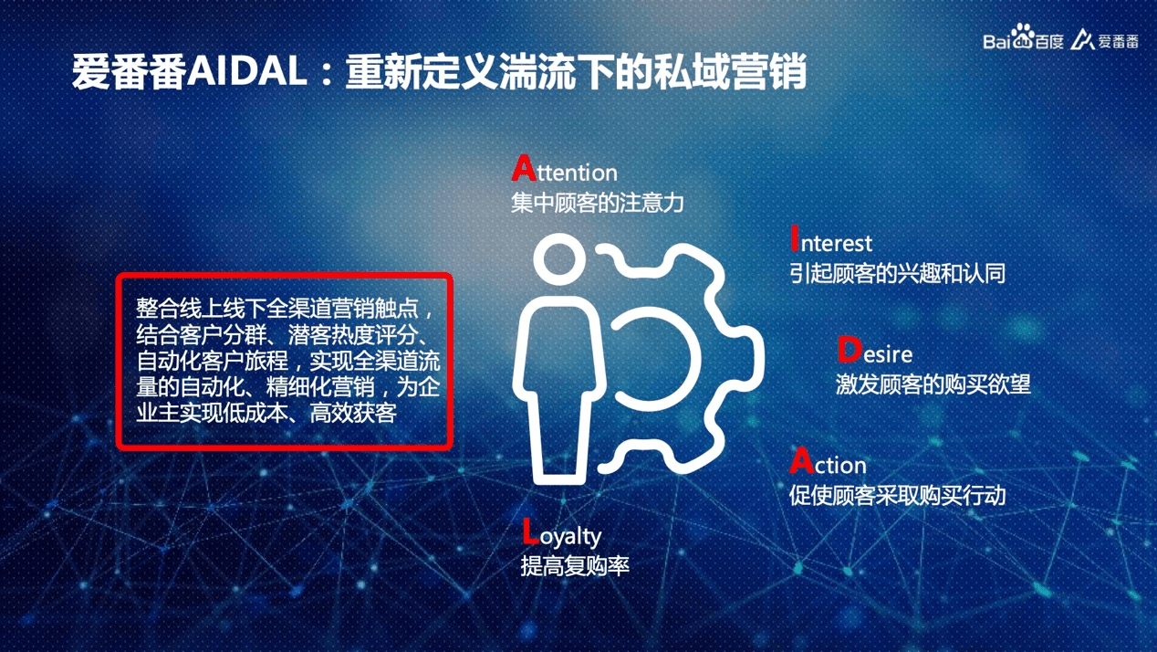 最新营销理念重塑市场策略，助力企业增长驱动力强劲