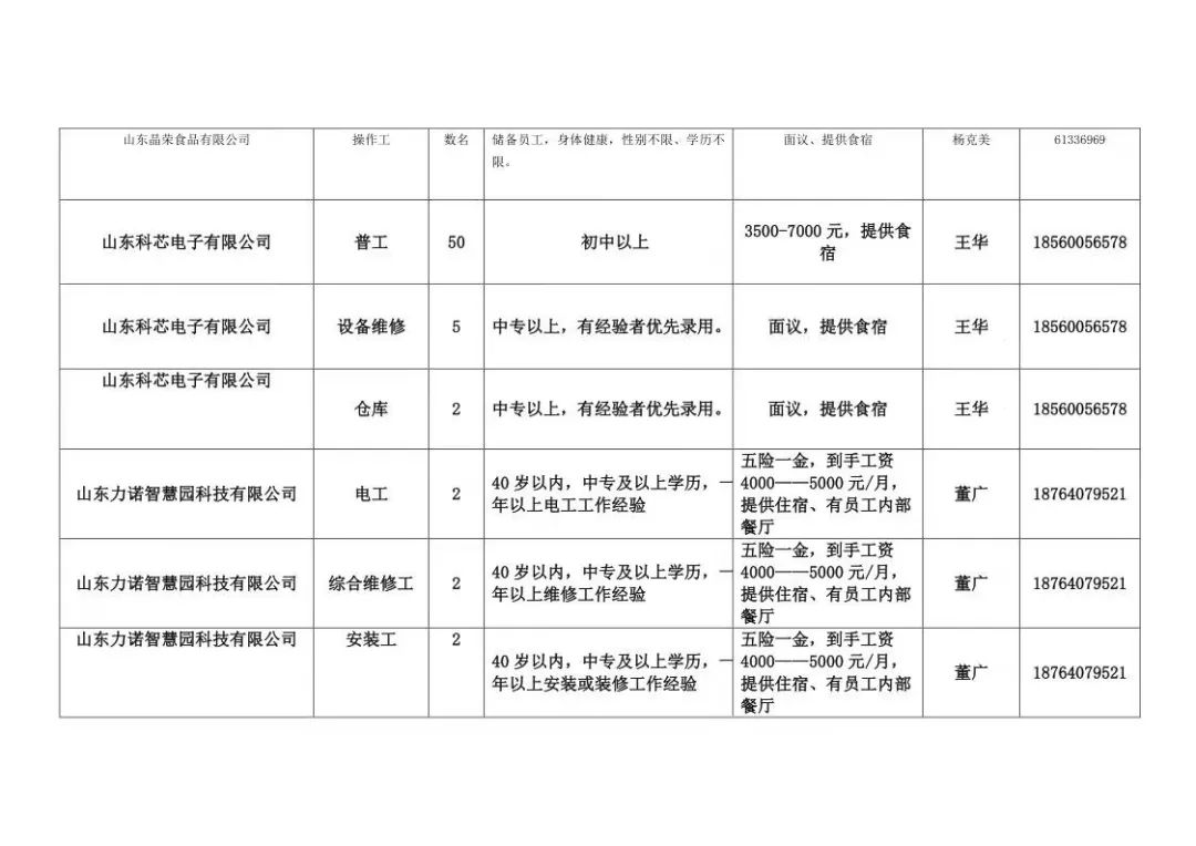 大章丘劳动局最新招聘启事公告