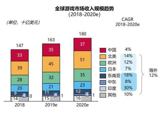 最新收费游戏的发展与影响，揭示游戏产业商业化趋势