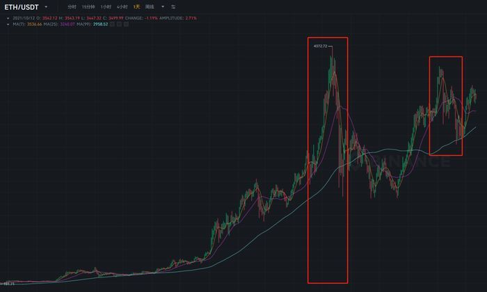 最新炒虚拟货币现象，风险、犯罪边缘与博弈的探讨