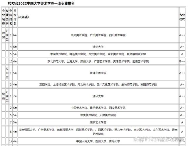 八大美院最新排名详解，权威榜单更新出炉！