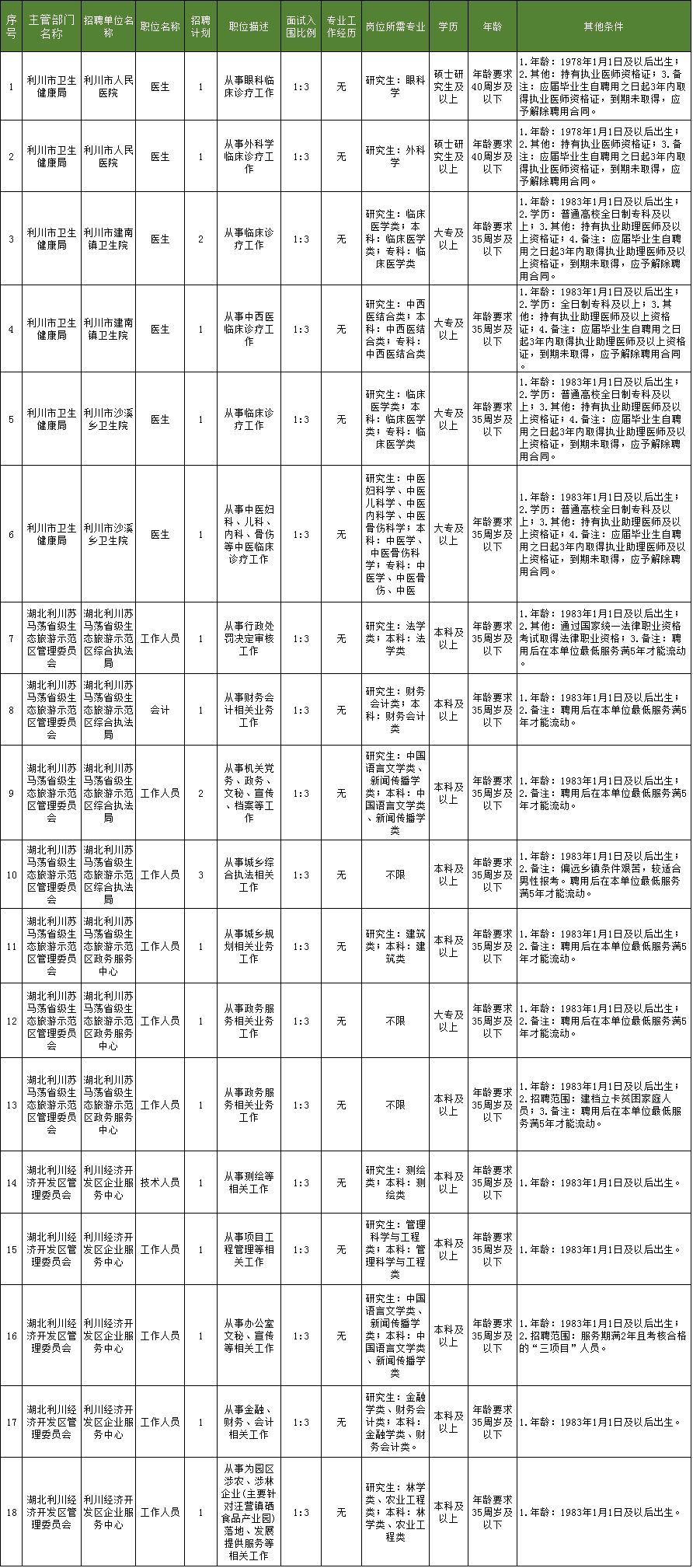 老态龙钟 第9页