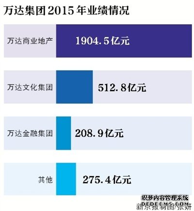 万达A股上市最新动态，企业上市进展全面解析与未来展望