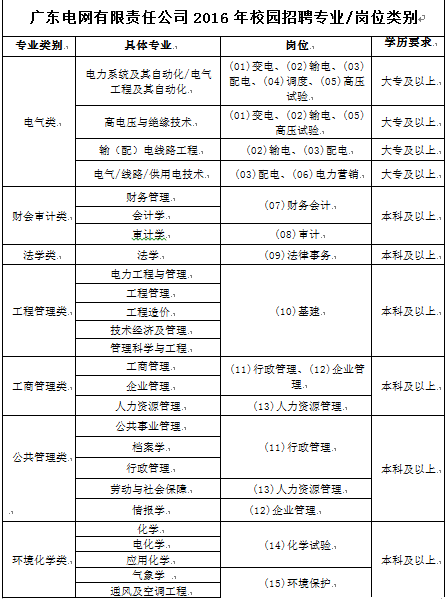 广东电网最新录用通知揭晓，开启电力事业新篇章之路